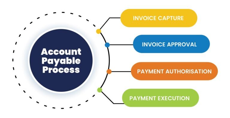 accounts payable approval process