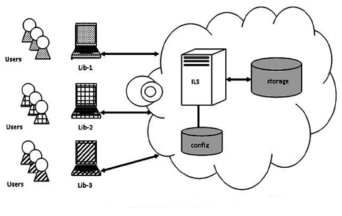 what is single instance storage